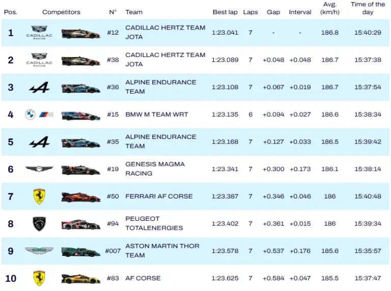hyperpole hypercar san paolo 2026