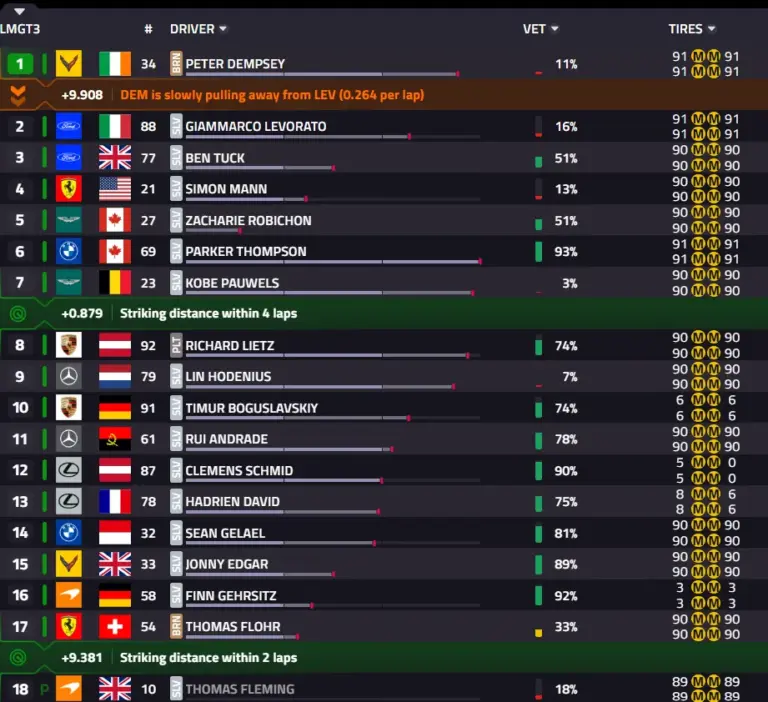 6 Hours of Spa 2026: Race, BMW #15 wins ahead of Ferrari #51 and Cadillac #12