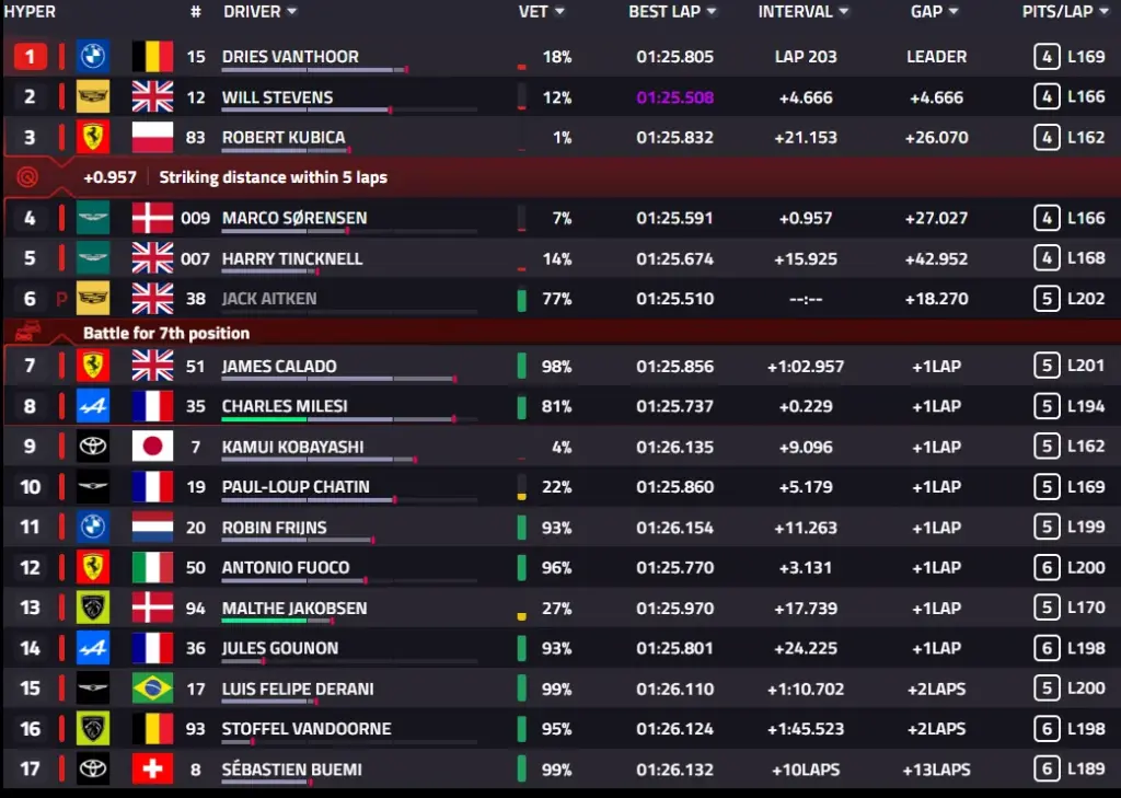 6 Hours of Spa 2026: Race, BMW #15 wins ahead of Ferrari #51 and Cadillac #12
