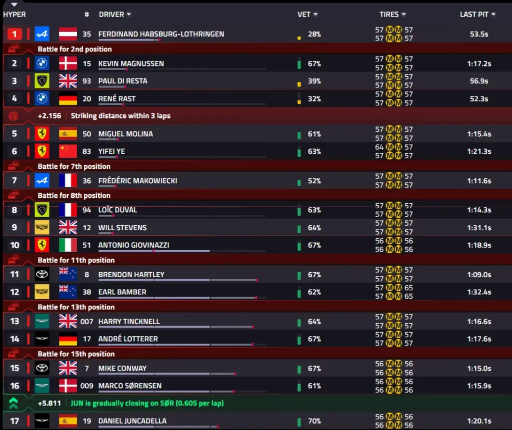 6 Hours of Spa 2026: Race, BMW #15 wins ahead of Ferrari #51 and Cadillac #12