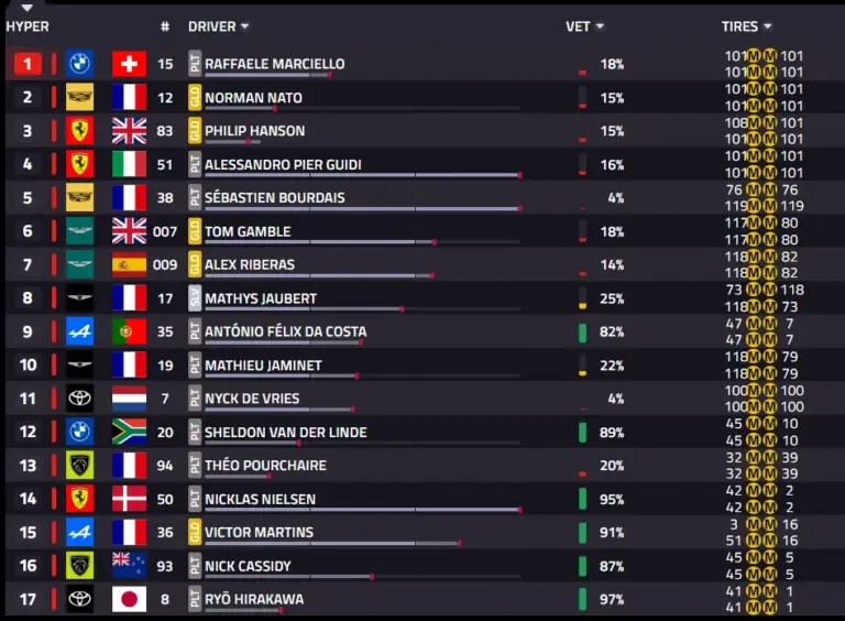 6 Hours of Spa 2026: Race, BMW #15 wins ahead of Ferrari #51 and Cadillac #12