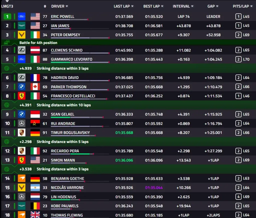 6 Hours of Spa 2026: Race, BMW #15 wins ahead of Ferrari #51 and Cadillac #12