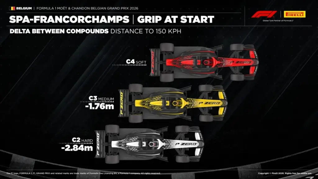 Strategie GP Belgio F1 2026