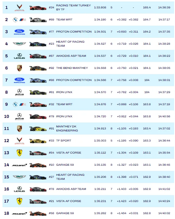 quali lmgt3 san paolo 2026