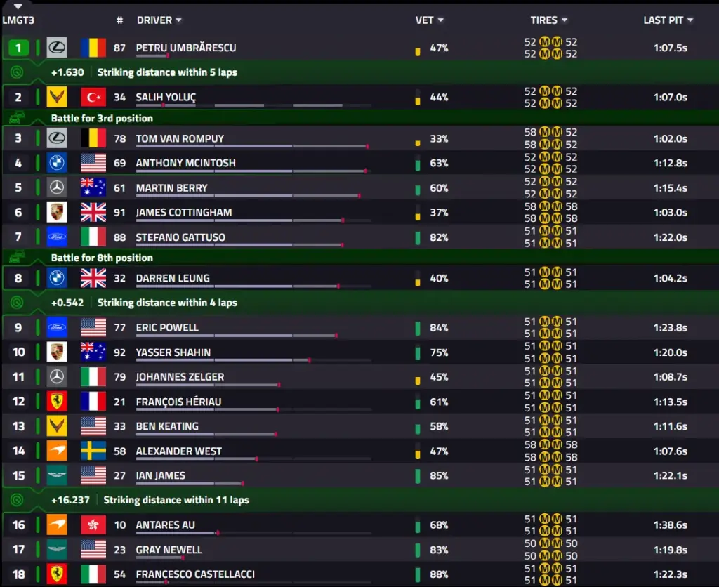 6 Hours of Spa 2026: Race, BMW #15 wins ahead of Ferrari #51 and Cadillac #12