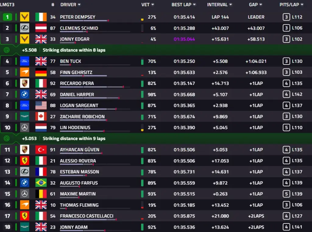 6 Hours of Spa 2026: Race, BMW #15 wins ahead of Ferrari #51 and Cadillac #12