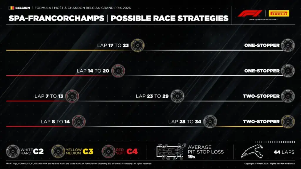 Strategie GP Belgio F1 2026