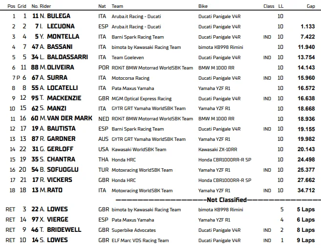 Misano 2026, Superpole Race: Bulega double victory