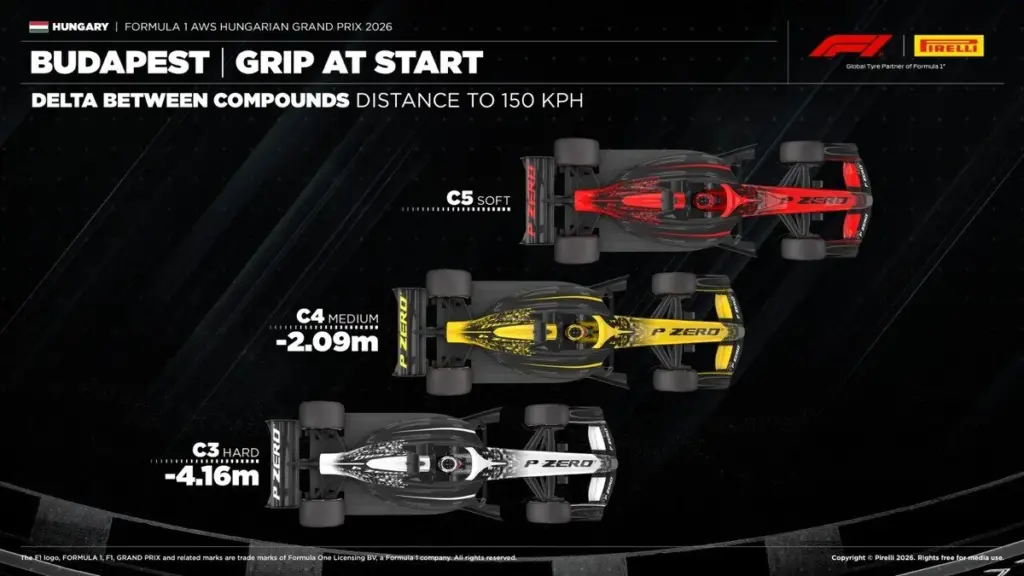 Hungarian GP F1 race strategies