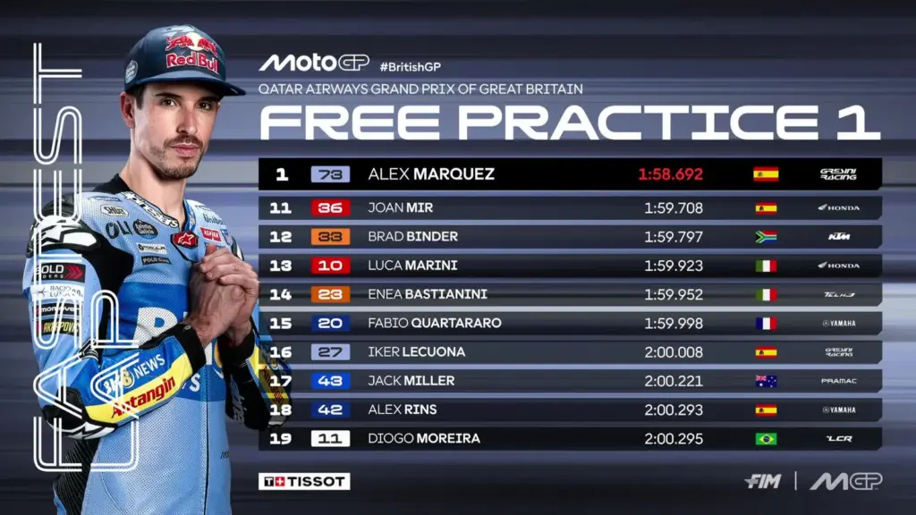 GP Great Britain 2026, the report of the Qualifying and FP1 sessions