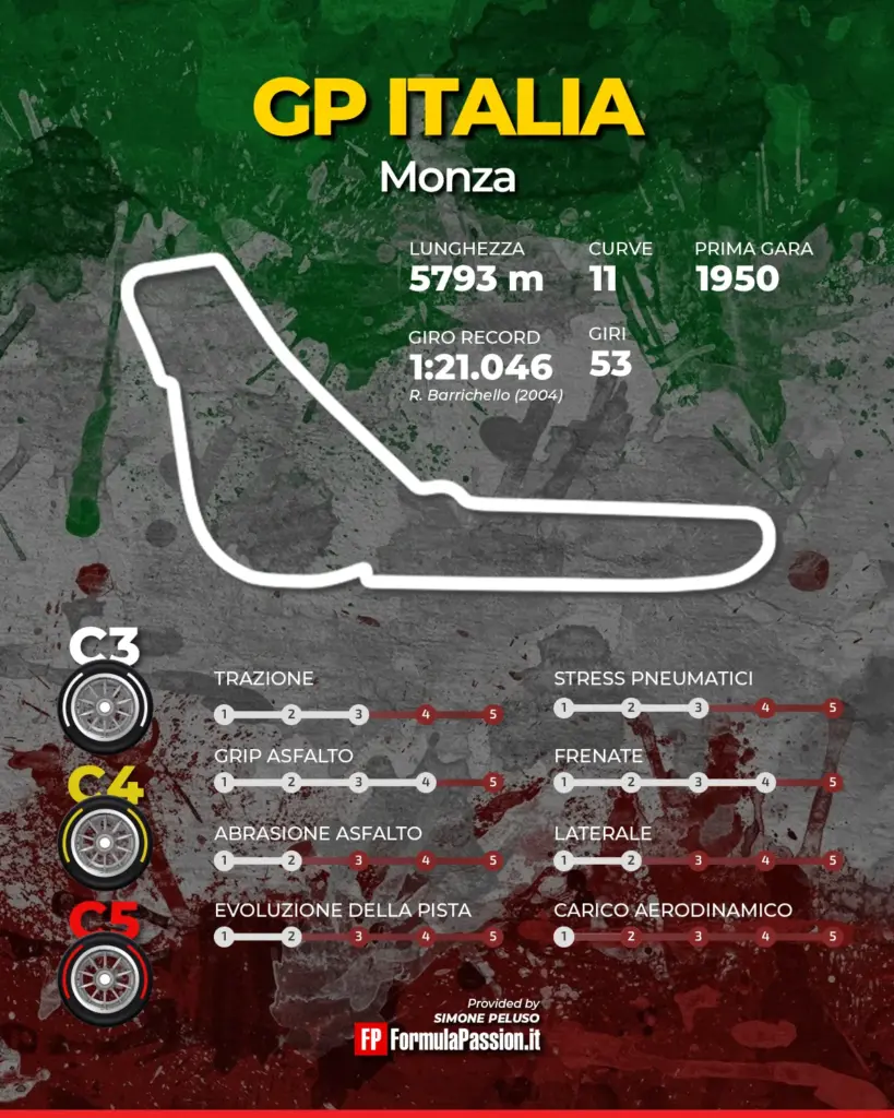 GP Italy 2026: Sky/Now and TV8 schedules