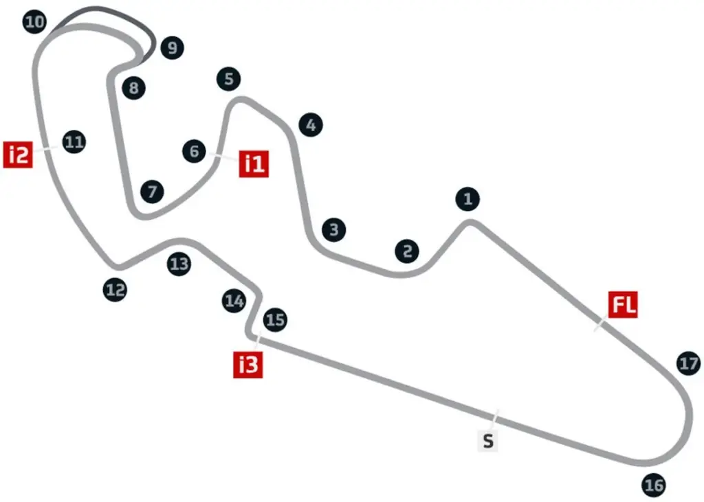 I dettagli del circuito di Aragon