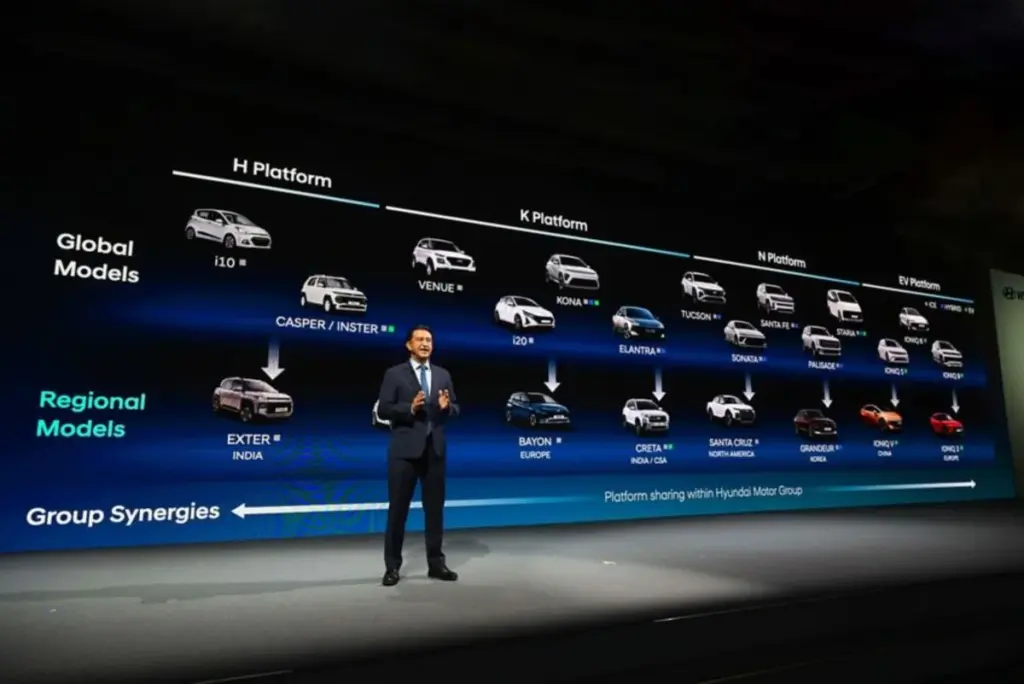 Hyundai gamma roadmap