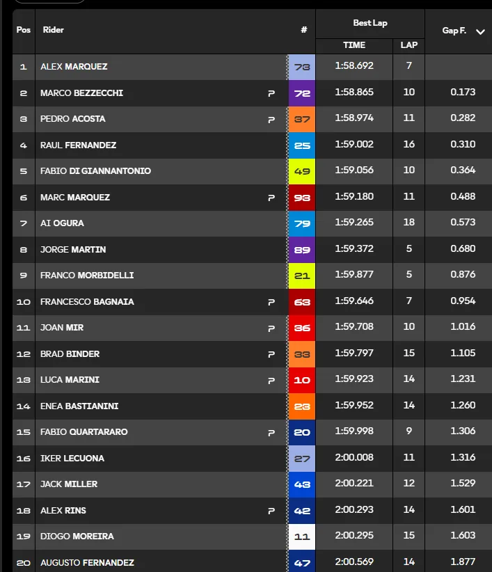 GP Great Britain 2026, the report of the Qualifying and FP1 sessions