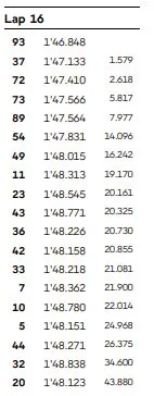 The analysis | Marquez master, just four laps to secure the Aragon victory