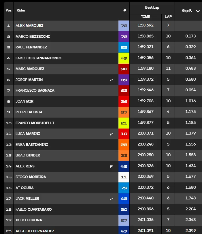 GP Great Britain 2026, the report of the Qualifying and FP1 sessions
