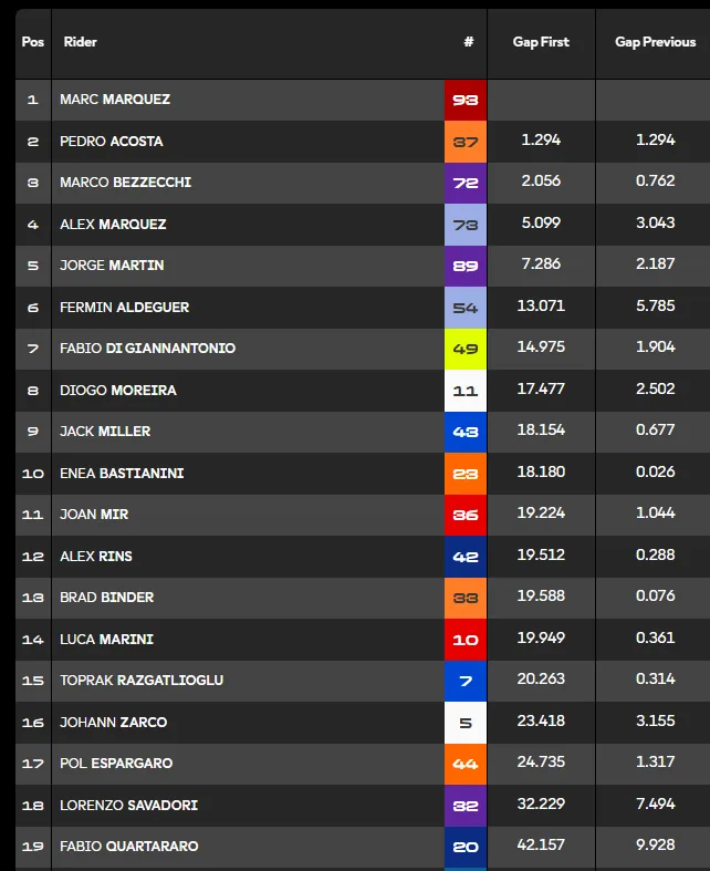 GP Aragon 2026: the race report