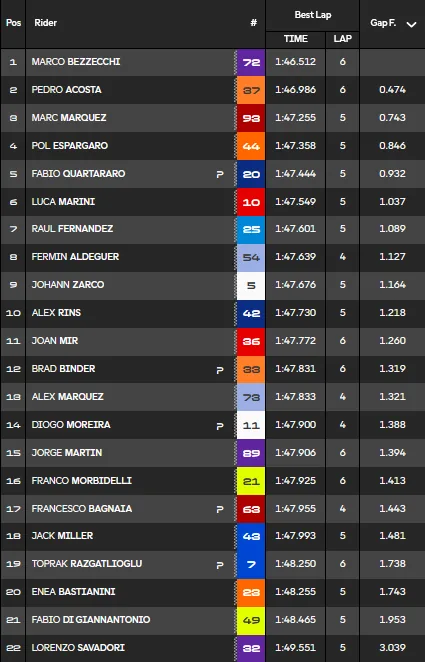 GP Aragon 2026: the race report