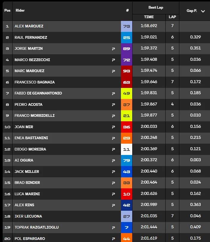 GP Great Britain 2026, the report of the Qualifying and FP1 sessions