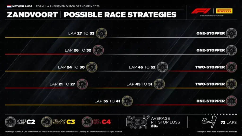 Strategie gara GP Olanda f1 2026