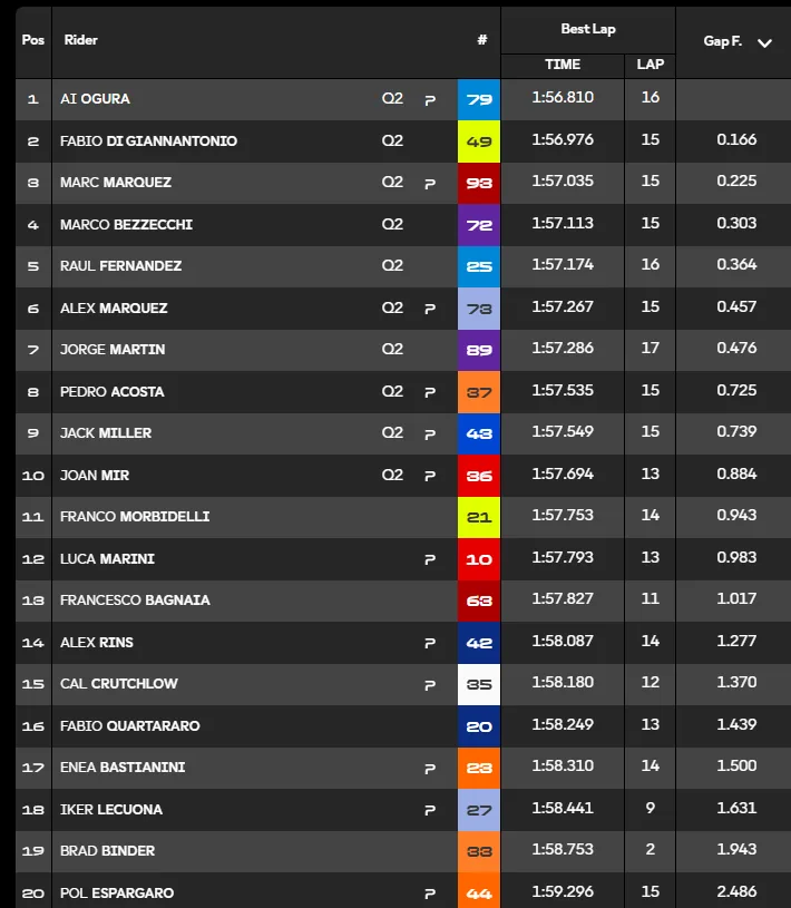 GP Great Britain 2026, the report of the Qualifying and FP1 sessions