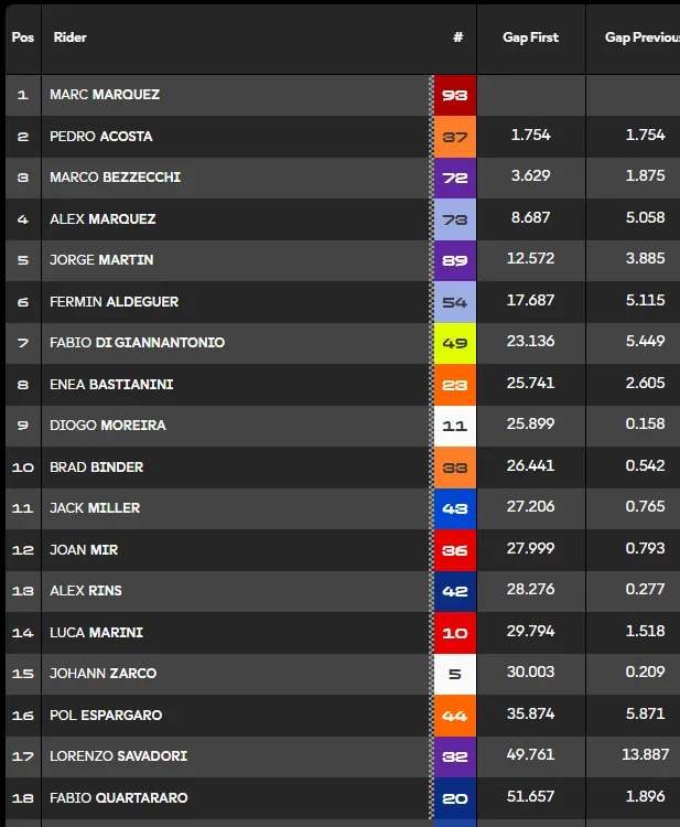 GP Aragon 2026: the race report