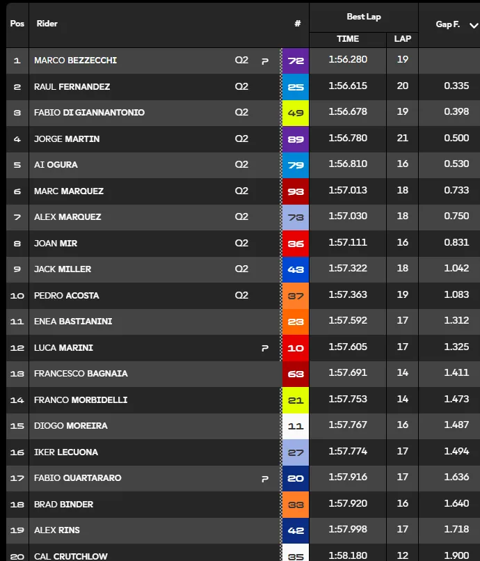 GP Great Britain 2026, the report of the Qualifying and FP1 sessions