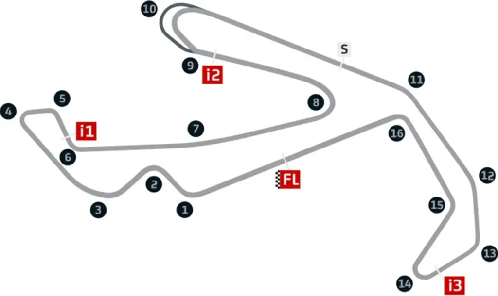 I dettagli del tracciato di Misano