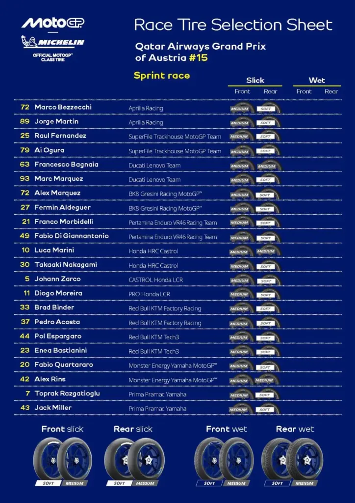 GP Austria 2026, the Sprint report