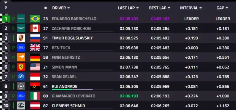 6 Hours of COTA 2026, Qualifying: Giovinazzi takes Ferrari #51 to pole position