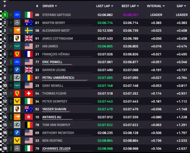6 Hours of COTA 2026, Qualifying: Giovinazzi takes Ferrari #51 to pole position