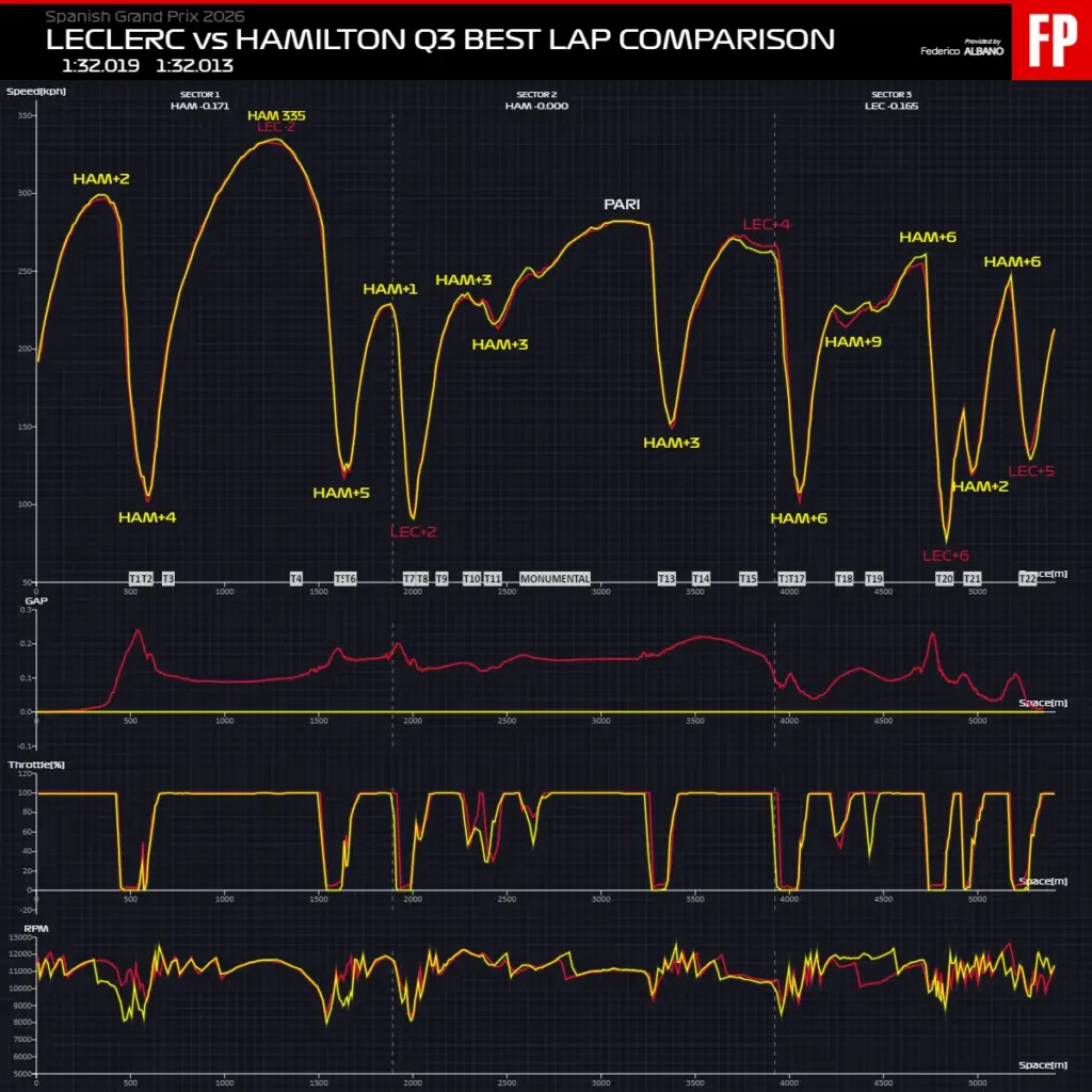 Madring: where Norris' pole is born, Kimi's margin and Hamilton's slip-up