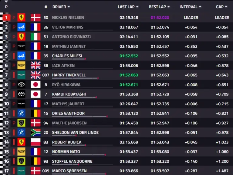 6 Hours of COTA 2026, Qualifying: Giovinazzi takes Ferrari #51 to pole position