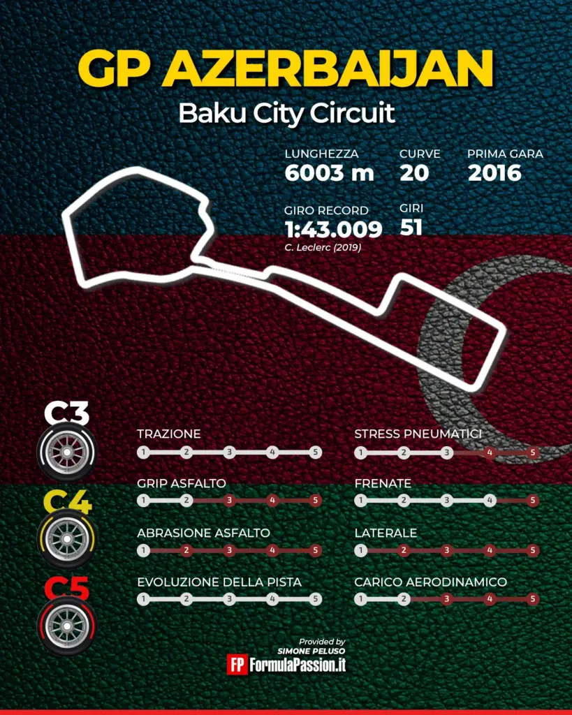 GP Azerbaijan 2026: Sky/Now and TV8 schedules
