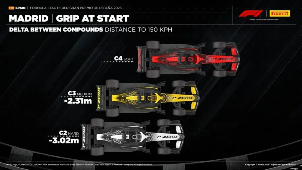 Strategie gara GP Spagna F1
