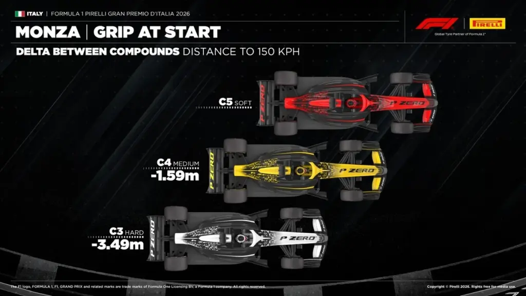 Strategie partenza GP Monza