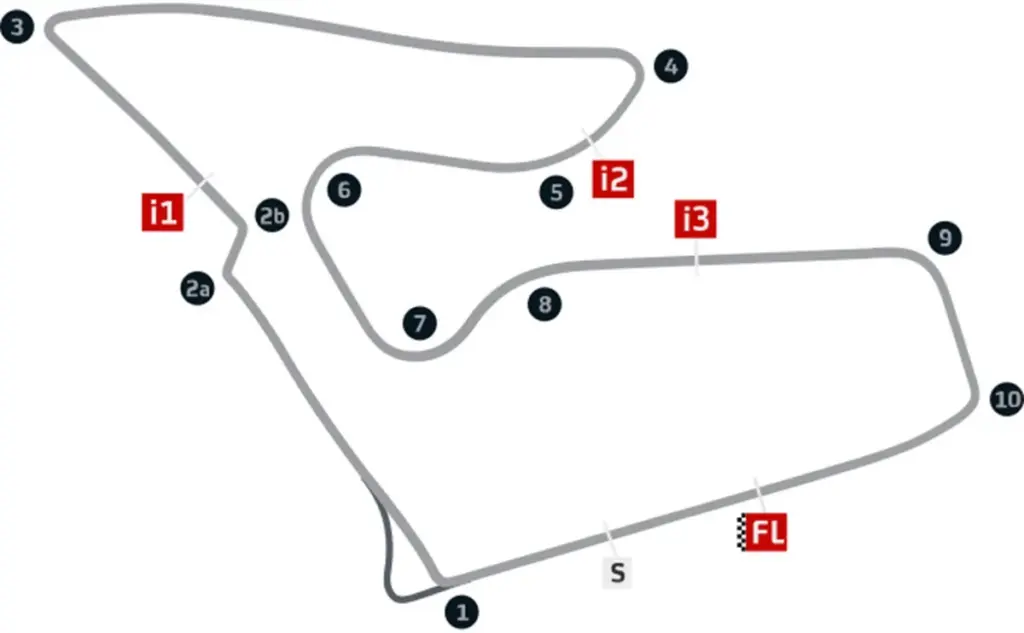 I dettagli del circuiti del Red Bull Ring