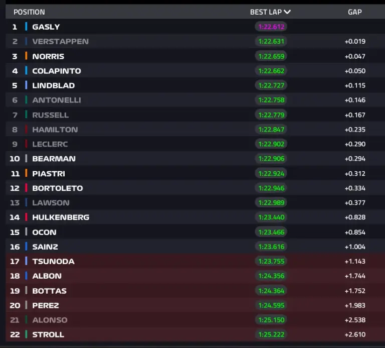 GP Italy 2026: the Qualifying report